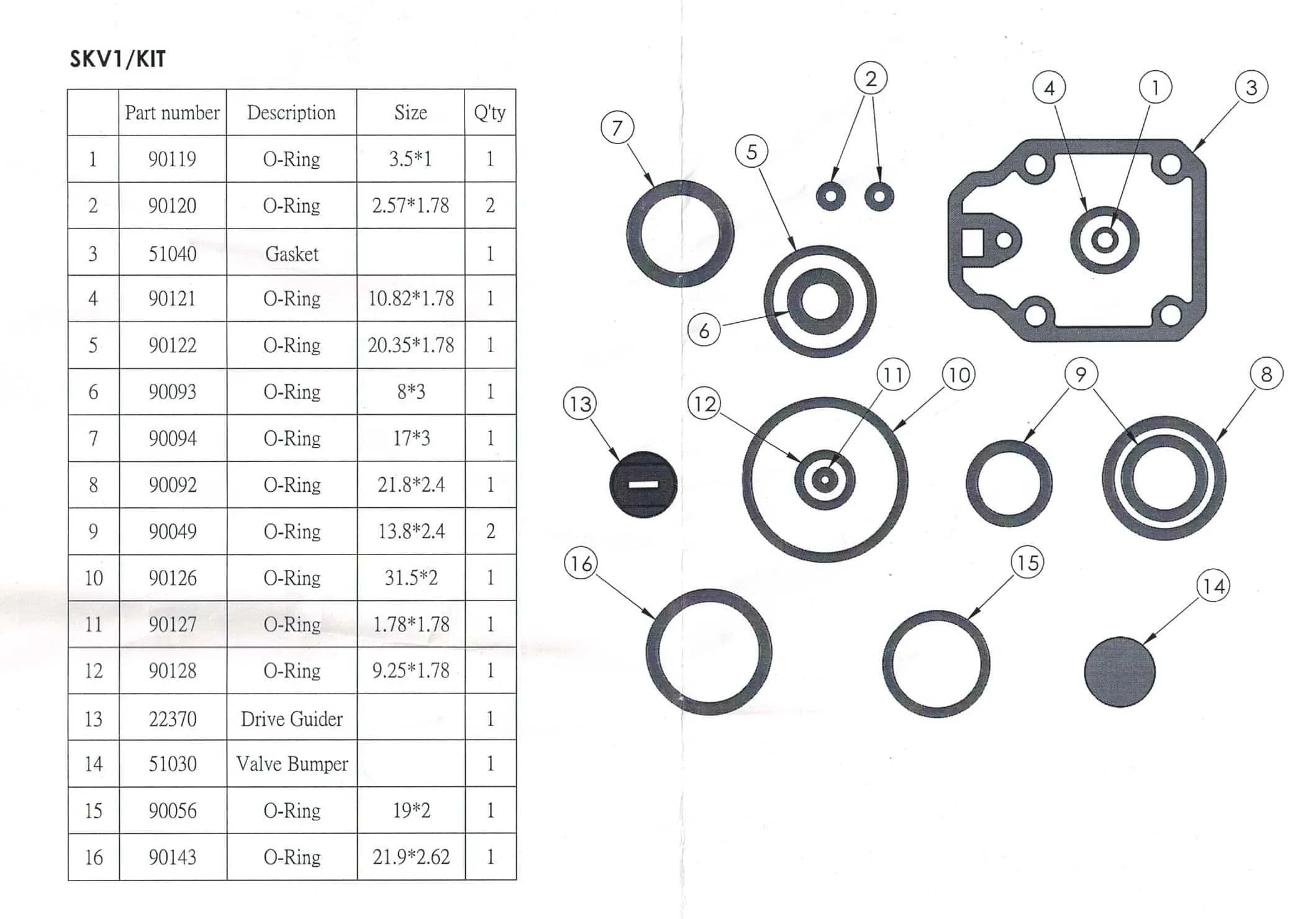 Cadex SKV1/KIT O-ring and seal kit for V1/23,35, V1/23.35B, and V1/23.35C Tools - Image 2