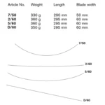 Professional Jumbo Fishtail Carving Set by Pfeil Swiss Made - Image 3