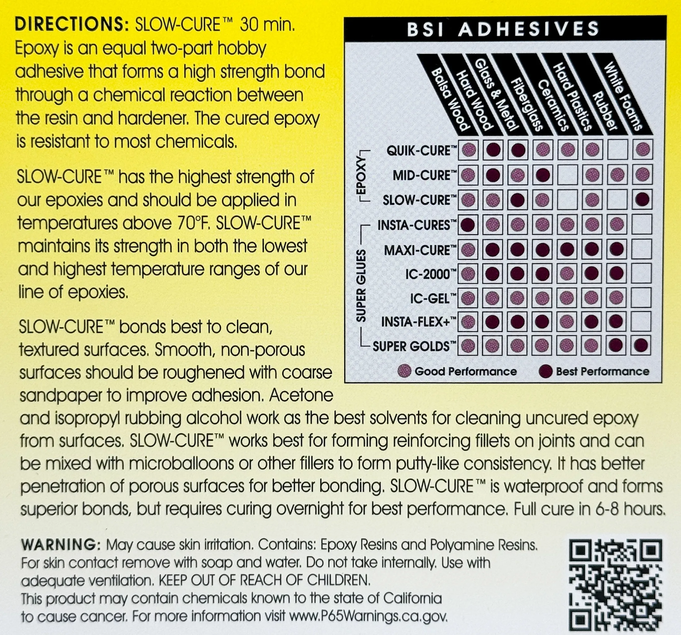 Epoxy Glue: Quik-Cure and Slow-Cure - Image 3